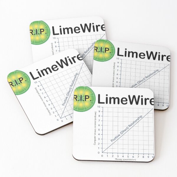 Item preview, R.I.P. LimeWire Graph designed and sold by SeanFlannagan1.