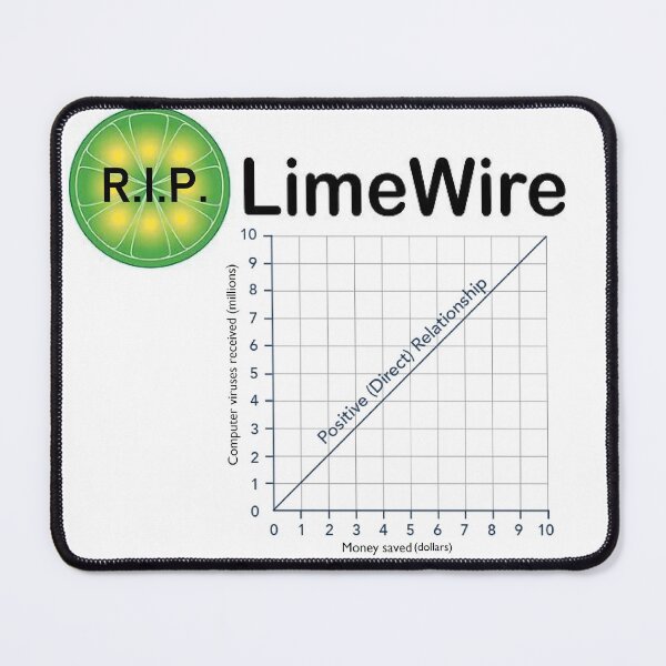 Item preview, R.I.P. LimeWire Graph designed and sold by SeanFlannagan1.