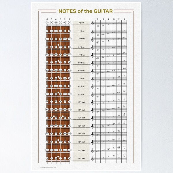 Item preview, Notes of the Guitar  designed and sold by Image Foege Design.