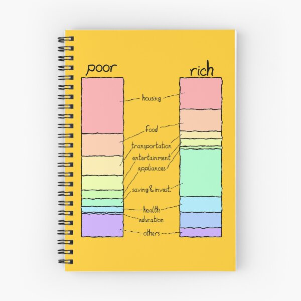 Item preview, Monthly expenses between rich and poor designed and sold by OVMEngemann.