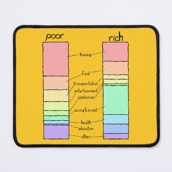 Item preview, Monthly expenses between rich and poor designed and sold by OVMEngemann.