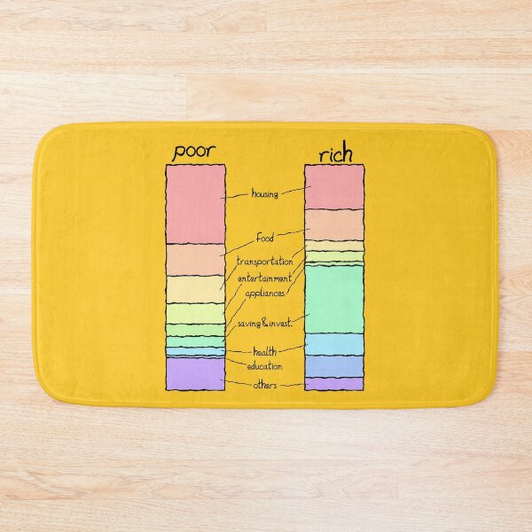 Item preview, Monthly expenses between rich and poor designed and sold by OVMEngemann.