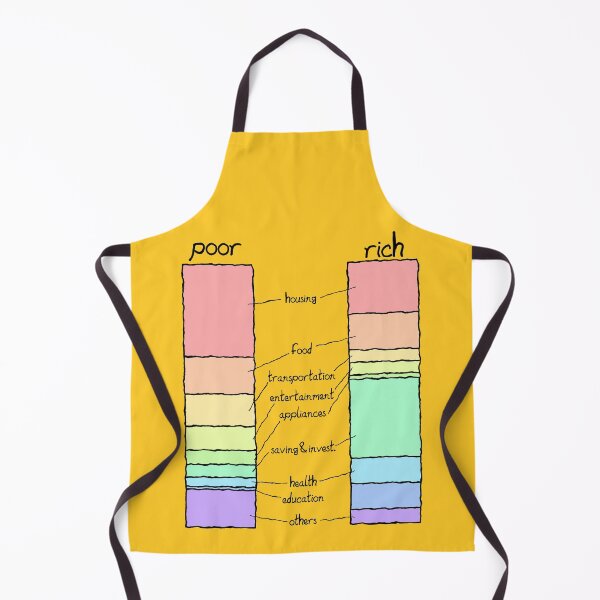 Item preview, Monthly expenses between rich and poor designed and sold by OVMEngemann.