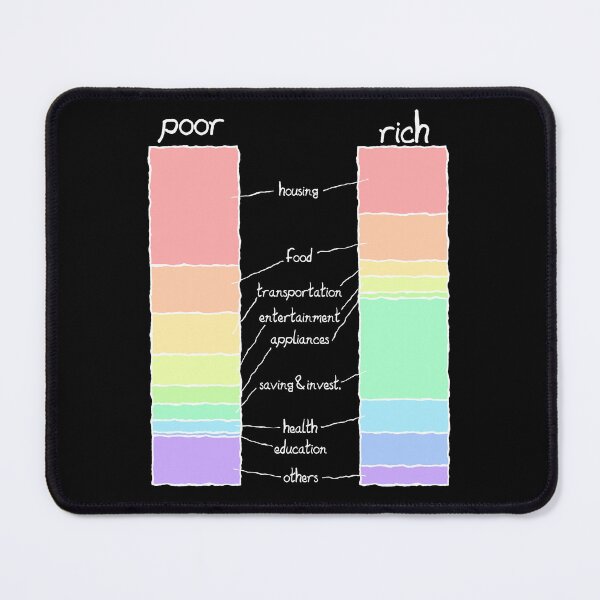 Item preview, Monthly expenses between rich and poor designed and sold by OVMEngemann.
