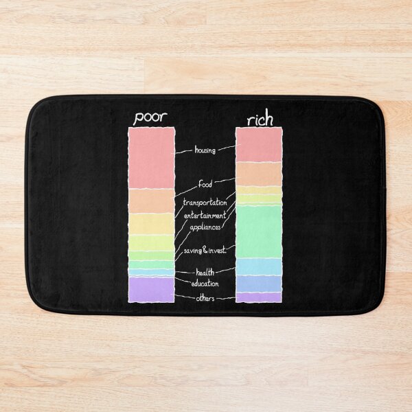 Item preview, Monthly expenses between rich and poor designed and sold by OVMEngemann.