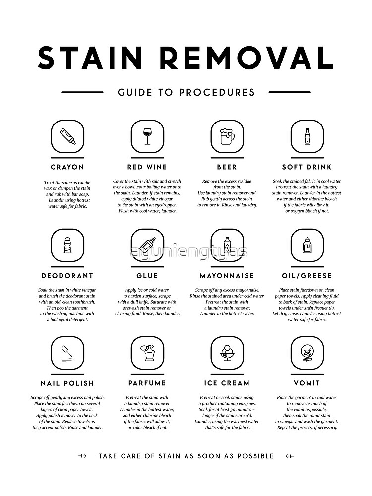 Stain Removal Laundry Symbols Guide Care For Laundry Room Decor