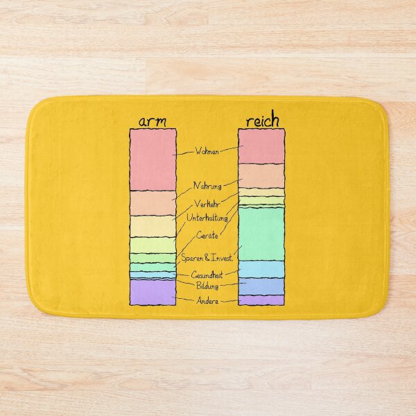 Item preview, Poor vs. Rich - Issues - German designed and sold by OVMEngemann.