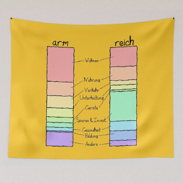 Item preview, Pobres vs. Ricos - Problemas - Alemán designed and sold by OVMEngemann.