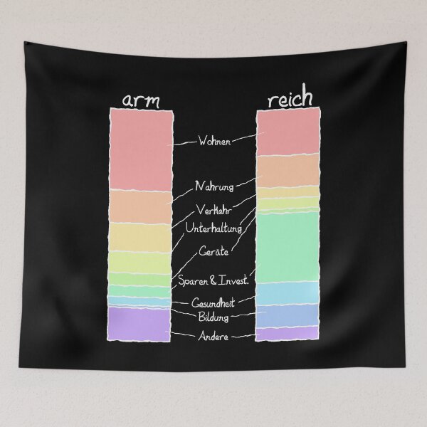 Item preview, Poor vs. Rich - Issues - German designed and sold by OVMEngemann.