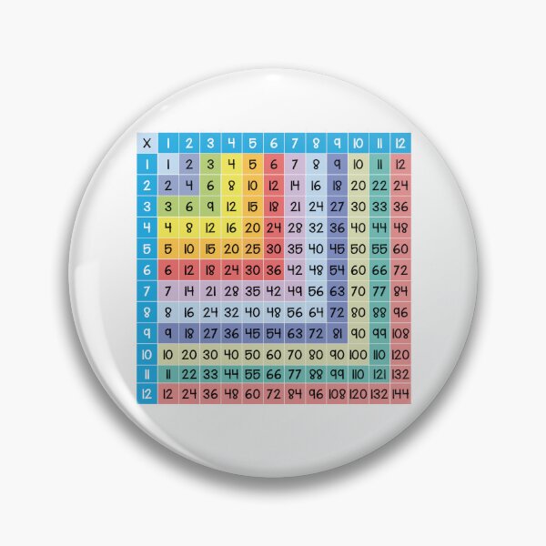 Item preview, Times Tables | Multiplication Tables 1 - 12 designed and sold by matemovil.
