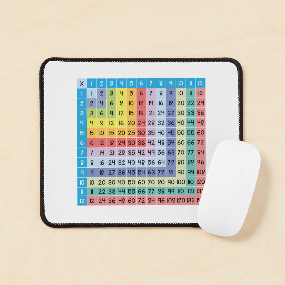 Times Tables  Multiplication Tables 1 - 12 Postcard by matemovil