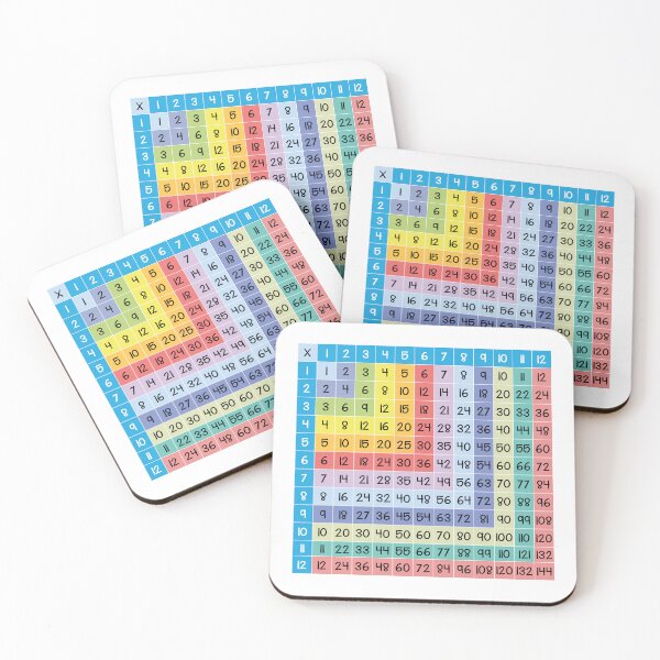 Item preview, Times Tables | Multiplication Tables 1 - 12 designed and sold by matemovil.