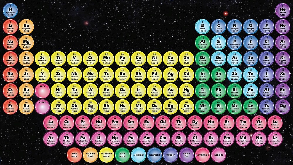 118 Element Periodic Table Round Elements By Sciencenotes Redbubble 2611