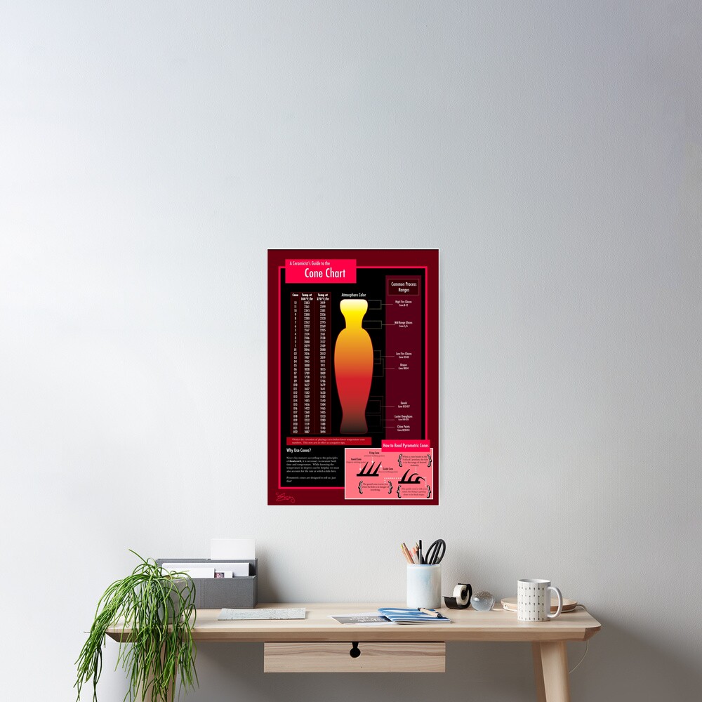 "Fahrenheit Cone Chart Ceramic Studio Poster" Poster by bogobrilliance