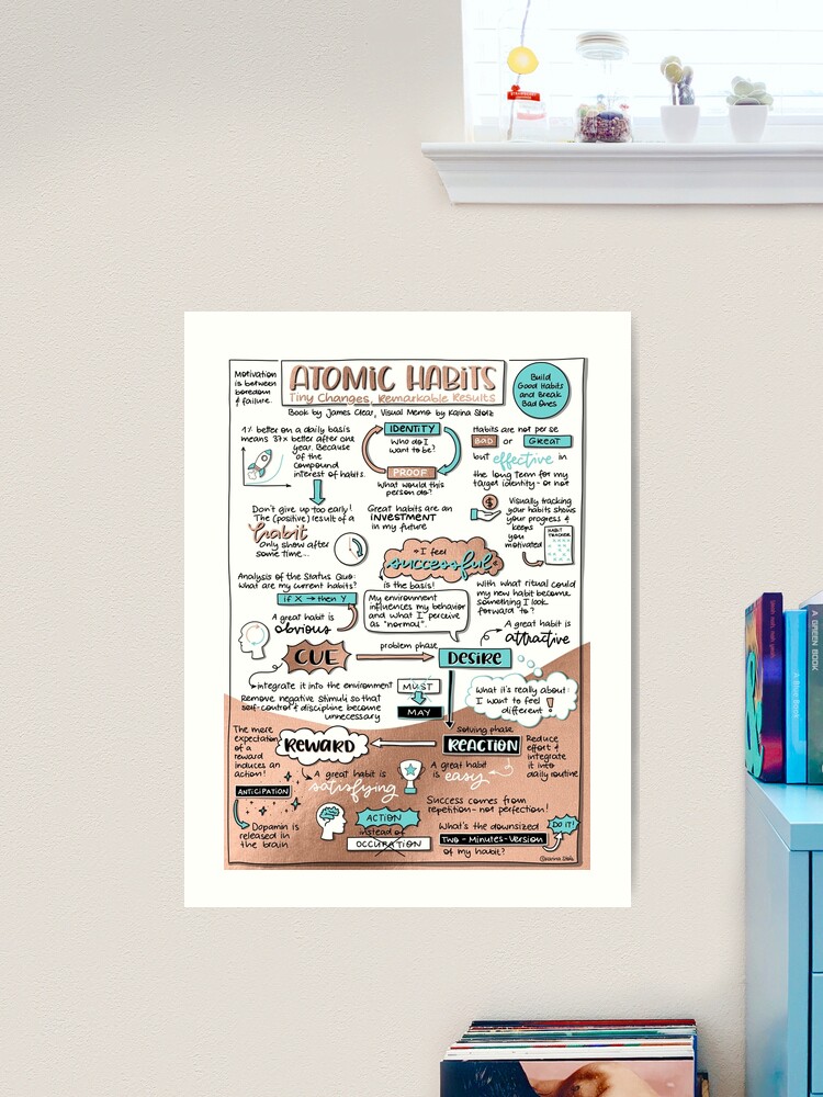 Visual Memo: Atomic Habits Poster by VisualMemos