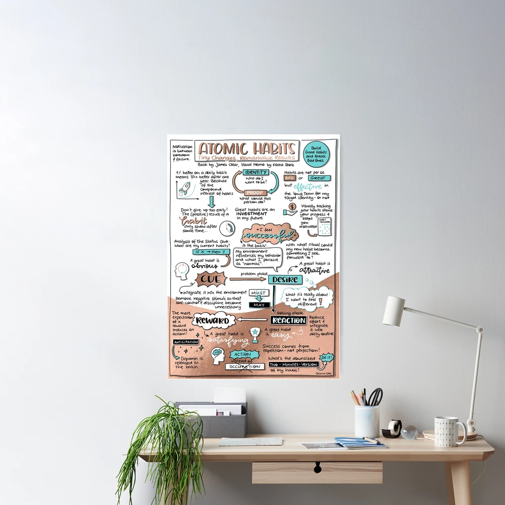 Visual Memo: Atomic Habits Poster by VisualMemos