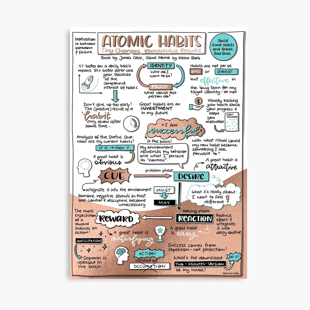 Atomic Habits - Visual Memo by Karina Stolz
