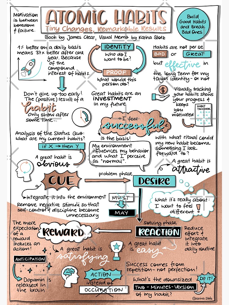 Atomic Habits Summary by James Clear (with Infographic) - Inspiration Bites