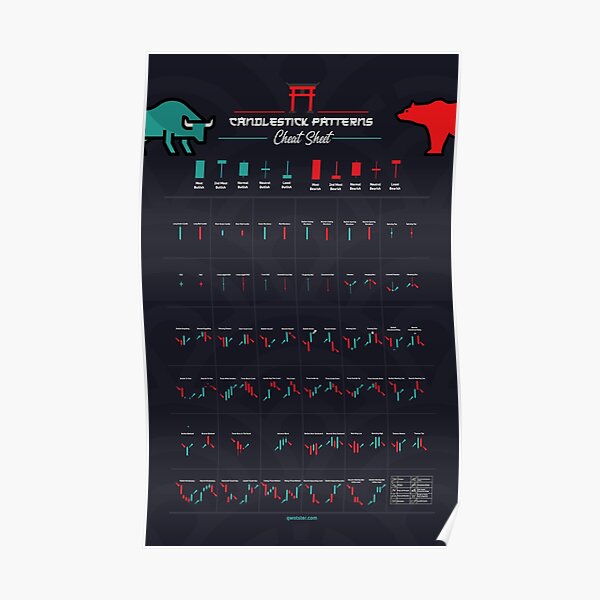 Candlestick Patterns Cheat Sheet - Trading Poster
