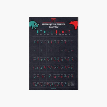 Item preview, Candlestick Patterns Cheat Sheet - Trading designed and sold by qwotsterpro.