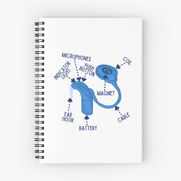 Item preview, Blue Cochlear Implant Parts and Pieces designed and sold by Hear4theEars.