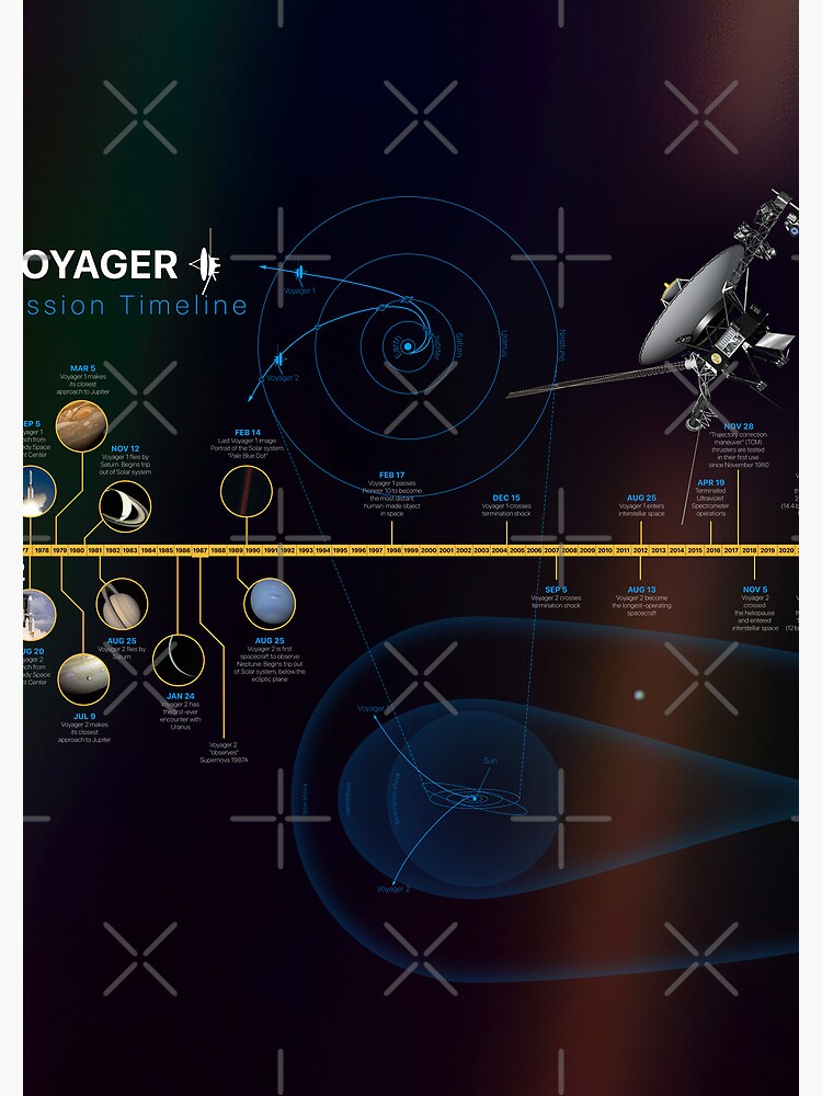 when did the voyager mission start and end