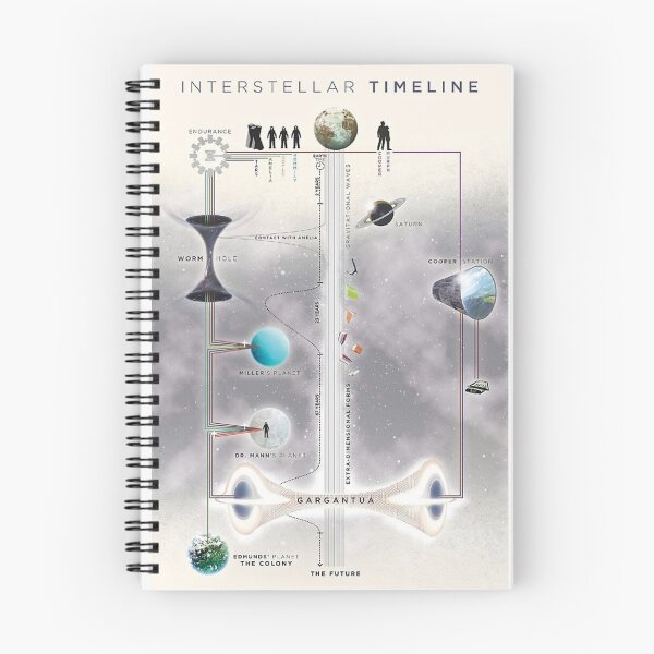 Item preview, interstellar (2014) Movie Poster throw blanket metal print tapestry designed and sold by febriloki45.