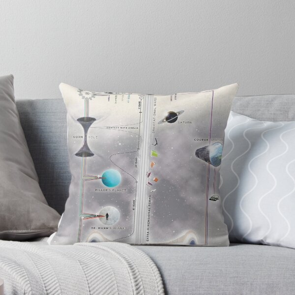 Item preview, interstellar (2014) Movie Poster throw blanket metal print tapestry designed and sold by febriloki45.