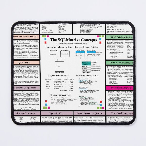 Item preview, The SQLMatrix :Concepts - SQL in 10 Minutes, From the TechnologyMatrix at Redbubble, Winter 2022 designed and sold by Mark Stansberry.