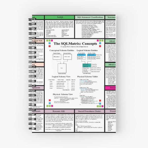Item preview, The SQLMatrix :Concepts - SQL in 10 Minutes, From the TechnologyMatrix at Redbubble, Winter 2022 designed and sold by Mark Stansberry.