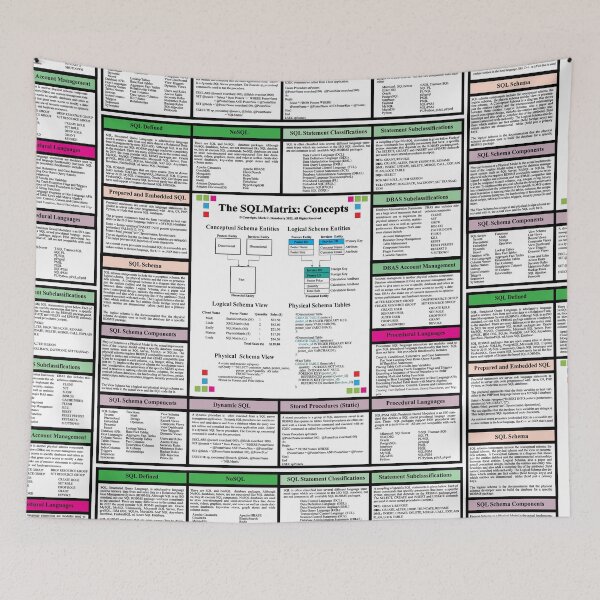 Item preview, The SQLMatrix :Concepts - SQL in 10 Minutes, From the TechnologyMatrix at Redbubble, Winter 2022 designed and sold by Mark Stansberry.