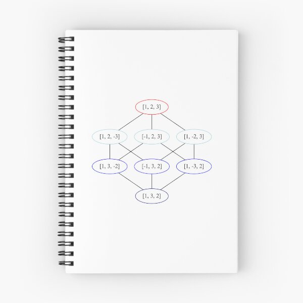 Item preview, Inversion Graph L=3, Permutations designed and sold by Mmark94.