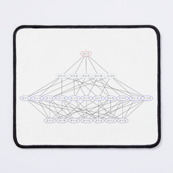 Item preview, Inversion Graph Linear Chromosomes L=3, Permutations designed and sold by Mmark94.