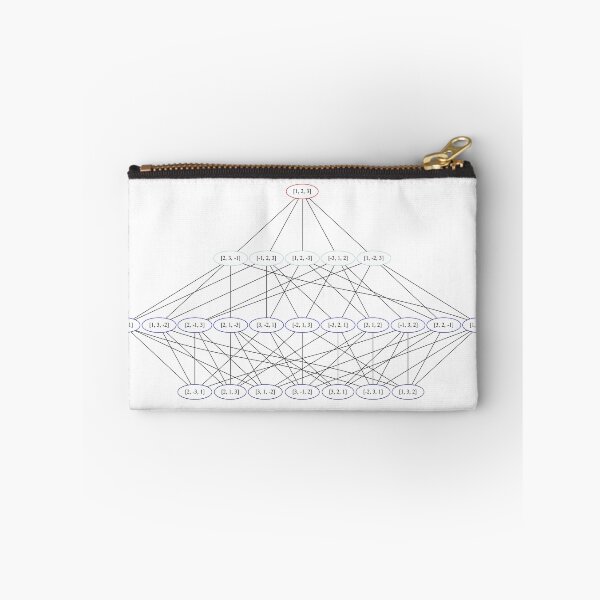 Item preview, Inversion Graph Linear Chromosomes L=3, Permutations designed and sold by Mmark94.