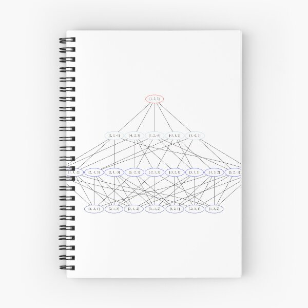 Item preview, Inversion Graph Linear Chromosomes L=3, Permutations designed and sold by Mmark94.