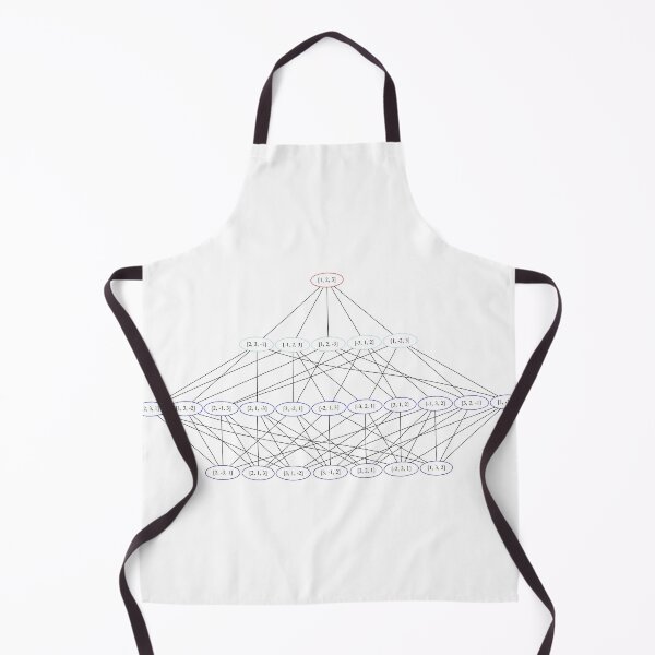 Item preview, Inversion Graph Linear Chromosomes L=3, Permutations designed and sold by Mmark94.