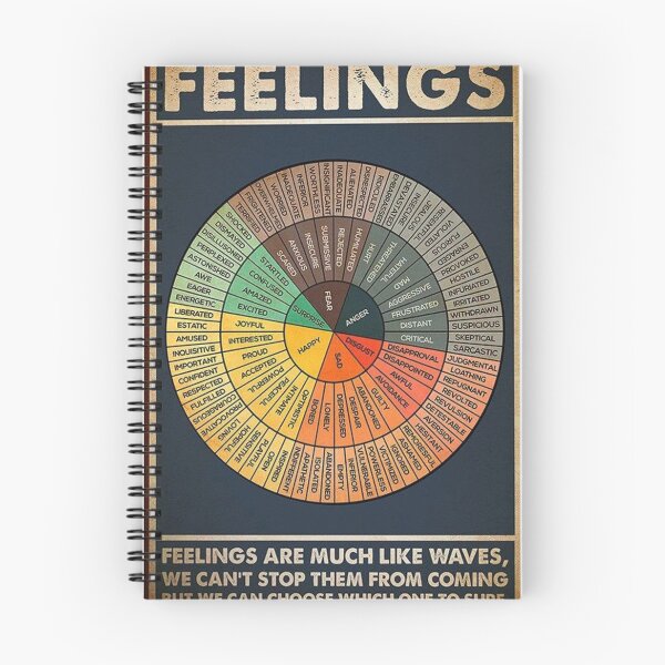 Item preview, The Feelings Are Much Like Waves designed and sold by 99mariopfeffer.