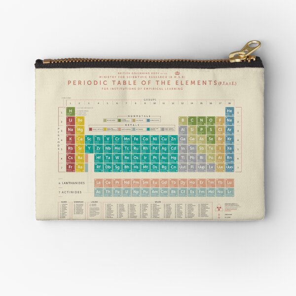 Item preview, Periodic Table Of The Elements (Vintage) designed and sold by Andy Galaxy.