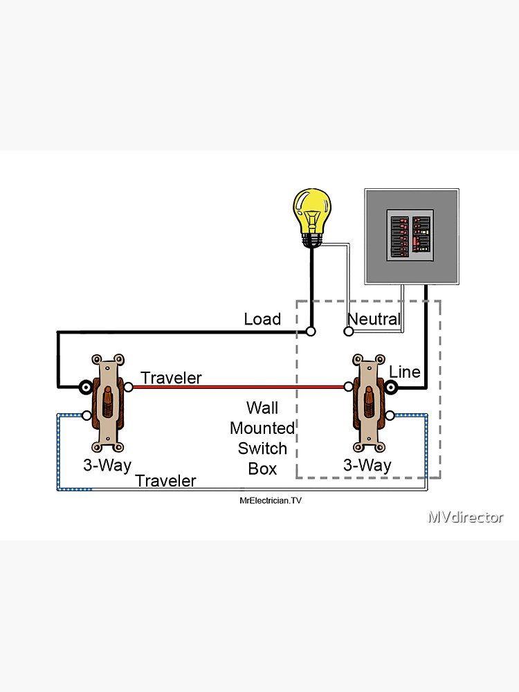 "Three-Way Switch Wiring Diagram Line Load Same Box " Sticker for Sale ...