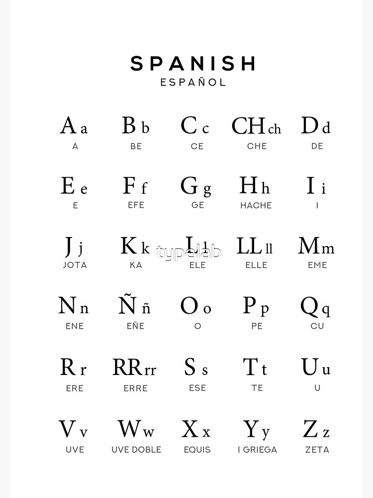 Spanish Alphabet Chart, Espanol Language Chart, White | Postcard
