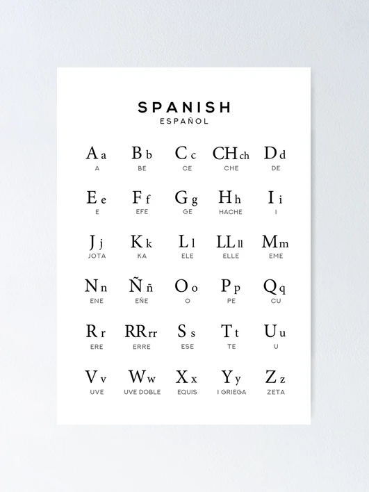 Spanish Alphabet Poster Printable