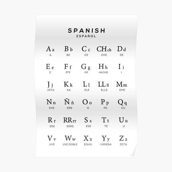 Spanish Alphabet Chart Espanol Language Chart White Poster For Sale By Typelab Redbubble 0810