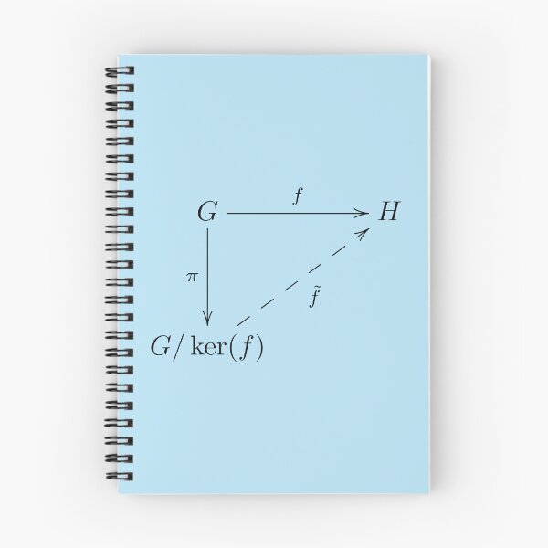 Item preview, Noether's First Isomorphism Theorem designed and sold by MathemagicianPi.