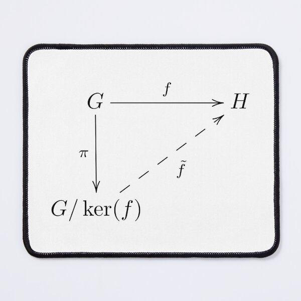 Item preview, Noether's First Isomorphism Theorem designed and sold by MathemagicianPi.