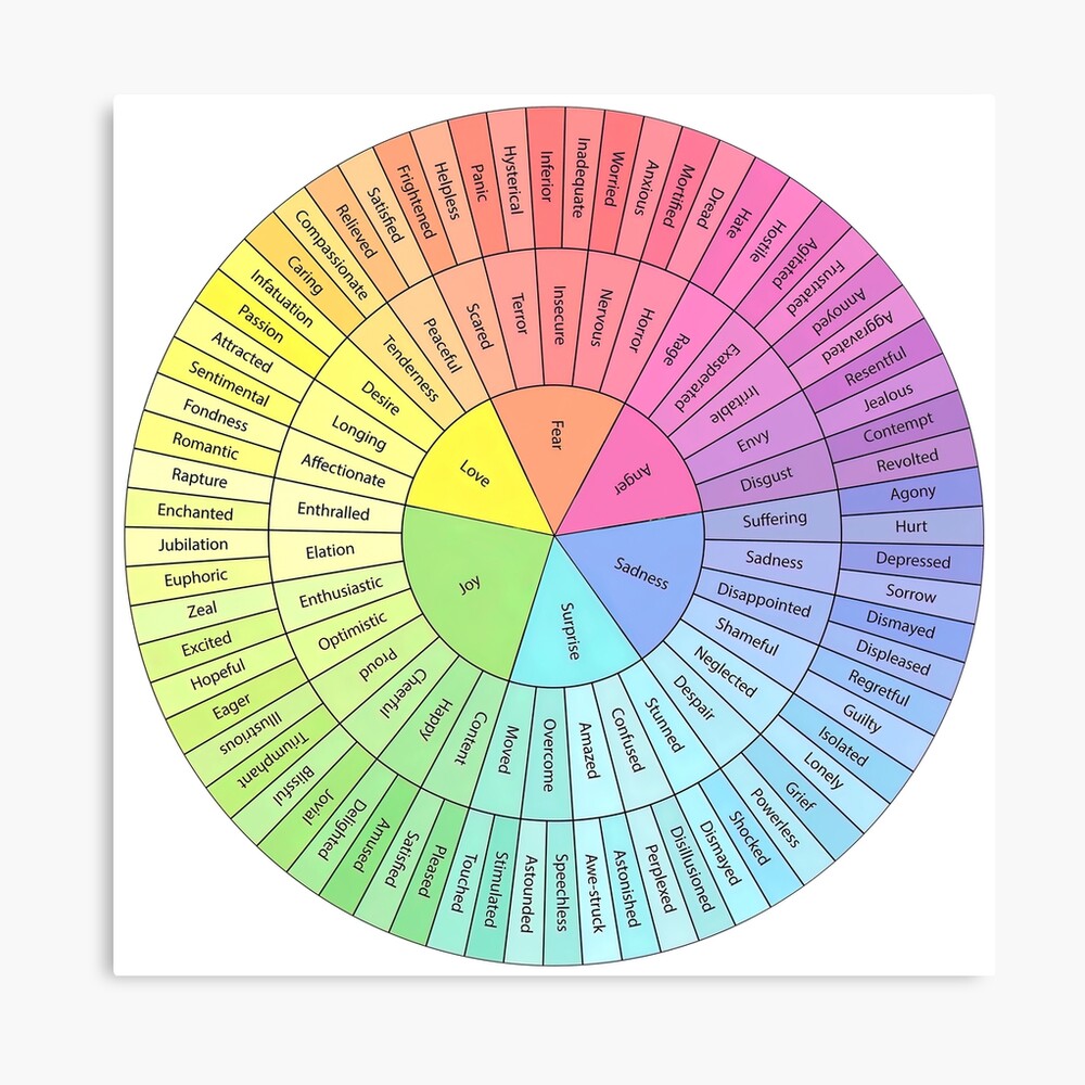 emotions wheel therapy feeling wheel art board print by mayumiart redbubble
