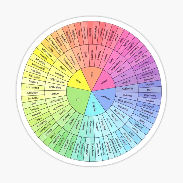 Emotions Wheel Therapy - Feeling Wheel  Sticker
