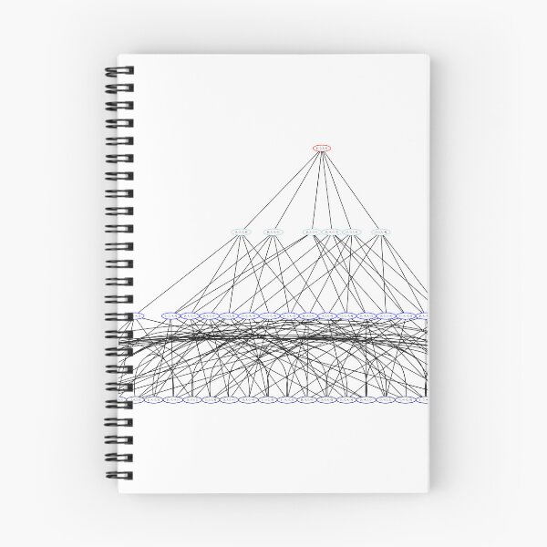 Item preview, Inversion Graph Circular Chromosomes L=4, Permutations designed and sold by Mmark94.