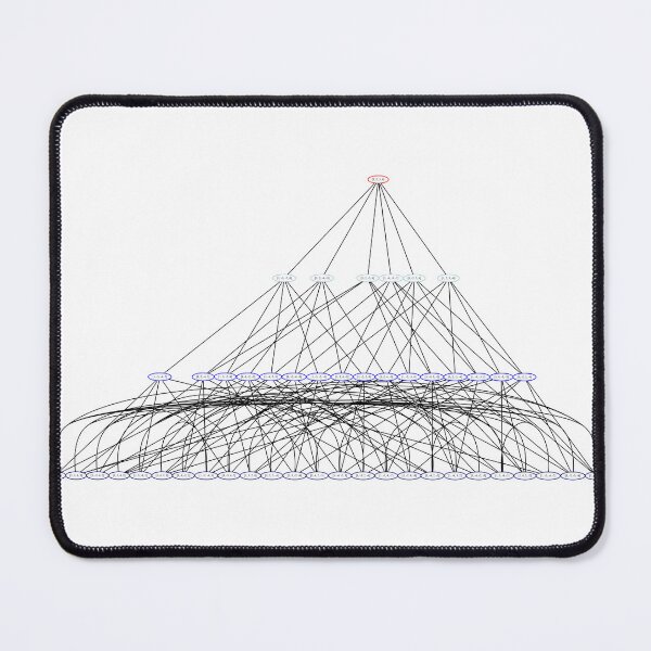 Item preview, Inversion Graph Circular Chromosomes L=4, Permutations designed and sold by Mmark94.