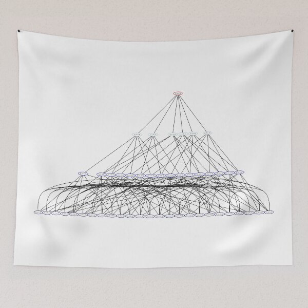 Item preview, Inversion Graph Circular Chromosomes L=4, Permutations designed and sold by Mmark94.