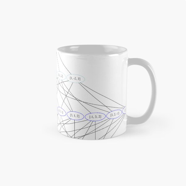 Item preview, Inversion Graph Linear Chromosomes L=3, Permutations designed and sold by Mmark94.